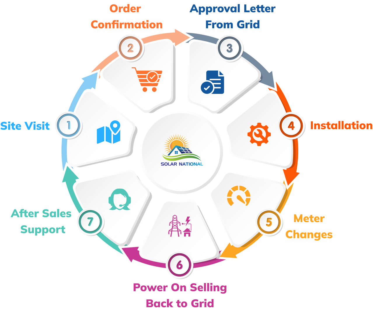 best solar panel company