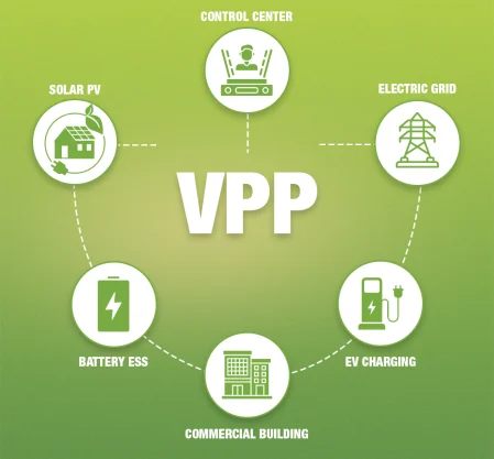 What is a Virtual Power Plant (VPP)
